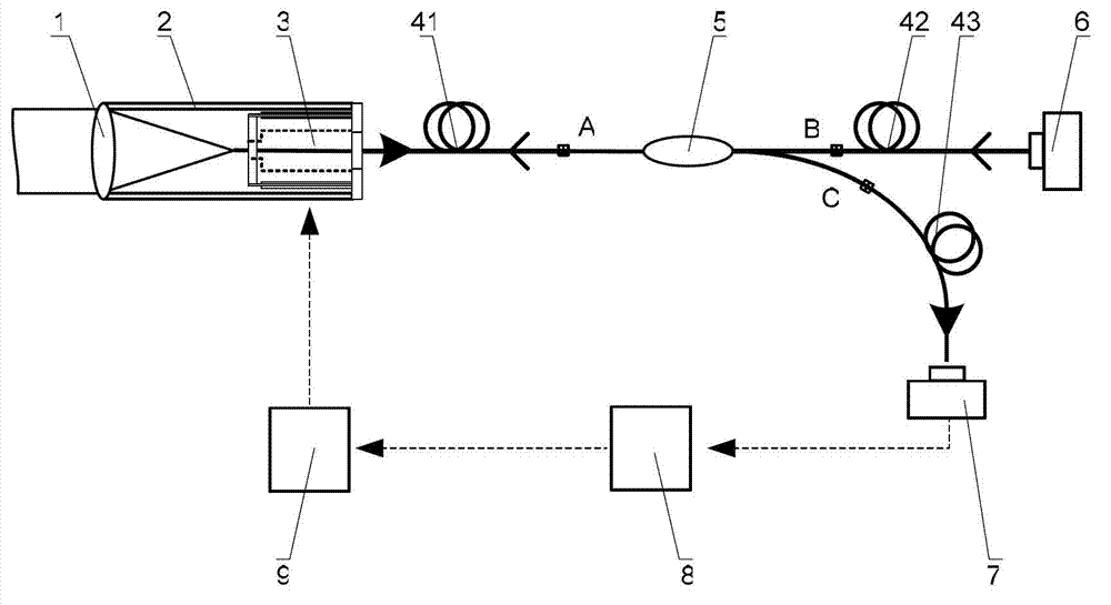 Self-adaptive optical fiber coupler or collimator control system capable of bilaterally receiving and transmitting laser beams