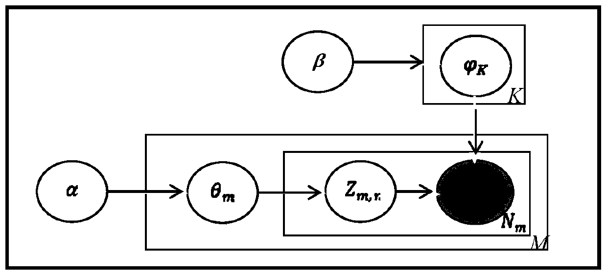 Text processing method and device, electronic equipment and readable storage medium