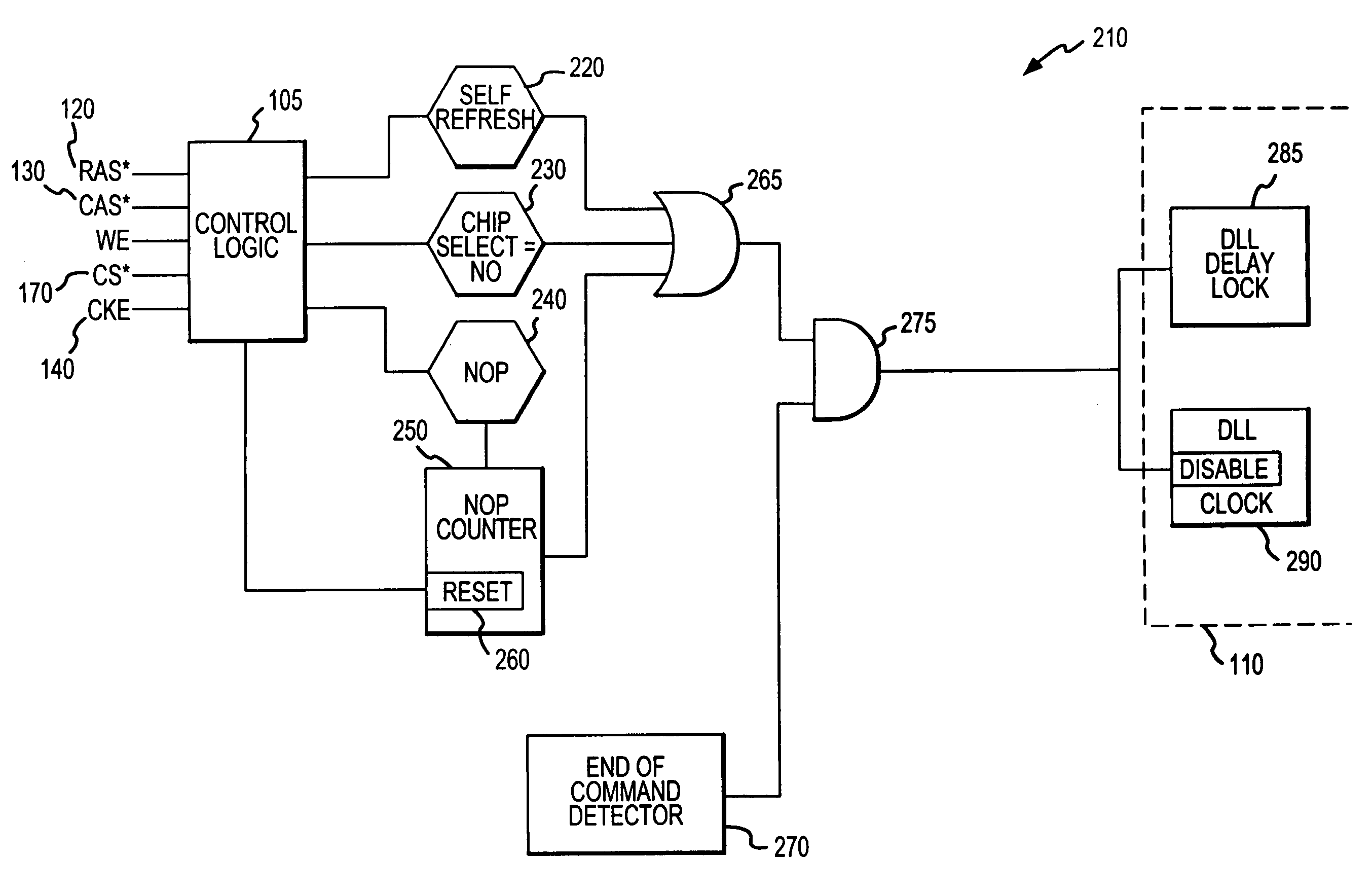 System and method for power saving delay locked loop control by selectively locking delay interval