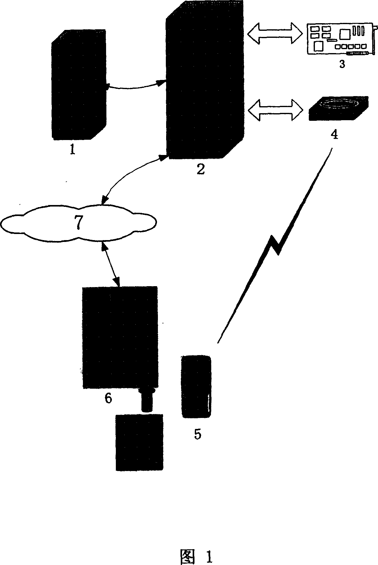 A dynamic identity certification method and system