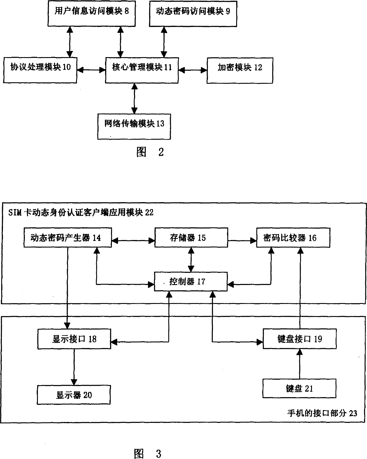 A dynamic identity certification method and system