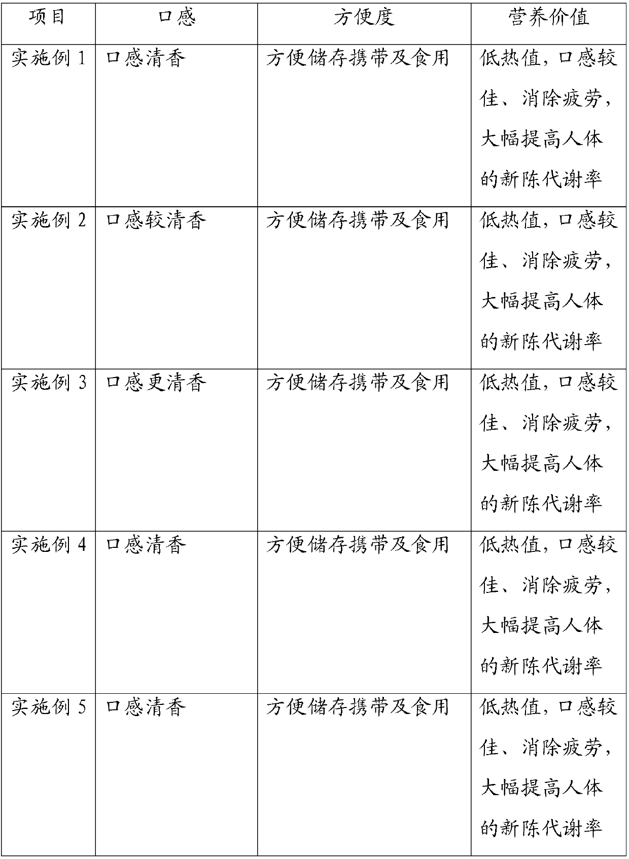 Net-eating healthy beverage and preparation method thereof