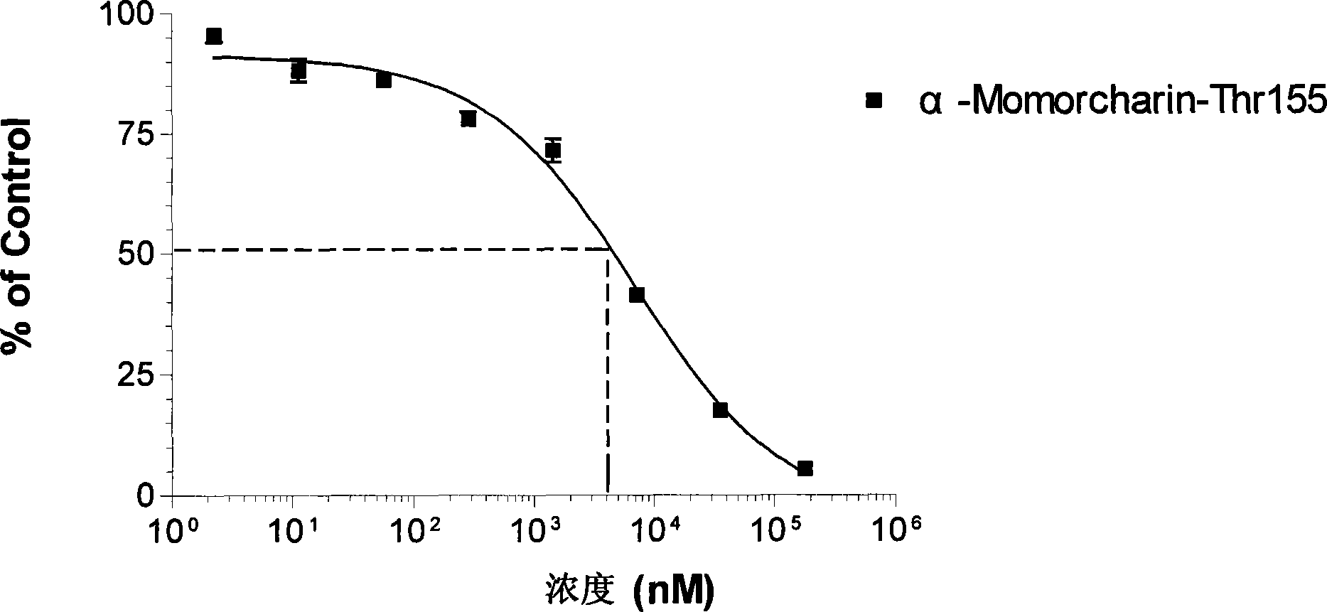 Balsm-pear-seed ribosome inactivated protein and its coding gene and use