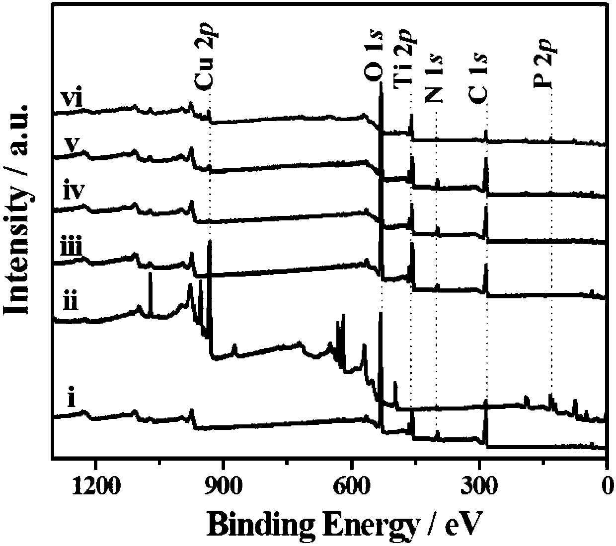 Cu3P-coated Ti-MOF-NH2 composite material, electrochemical sensor and preparation method and application thereof