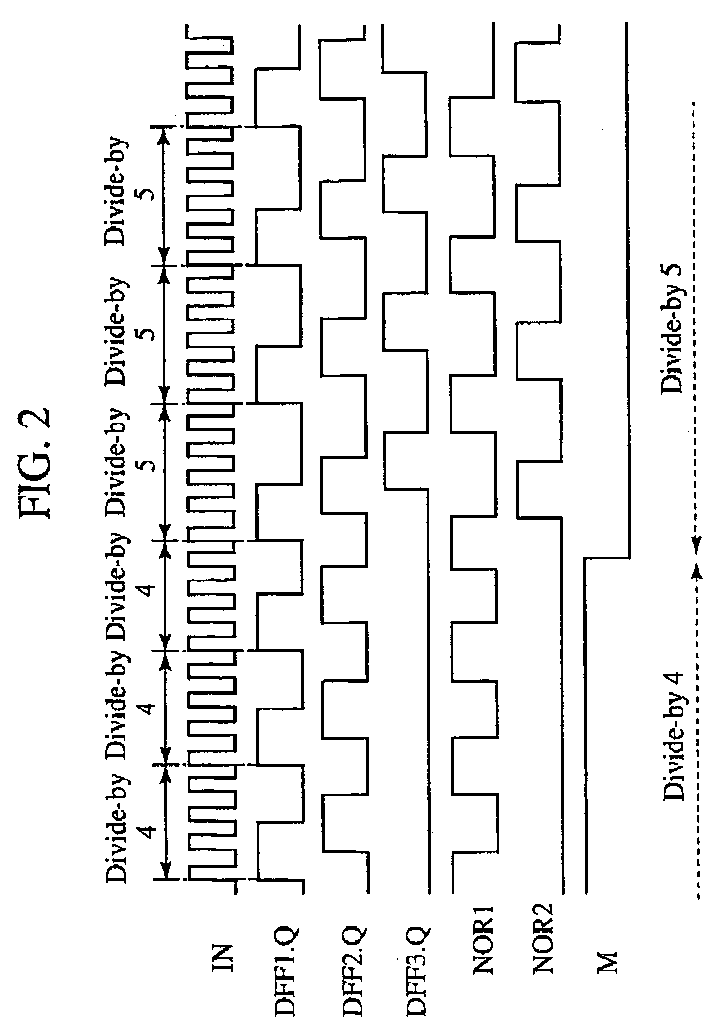 Two-modulus prescaler circuit