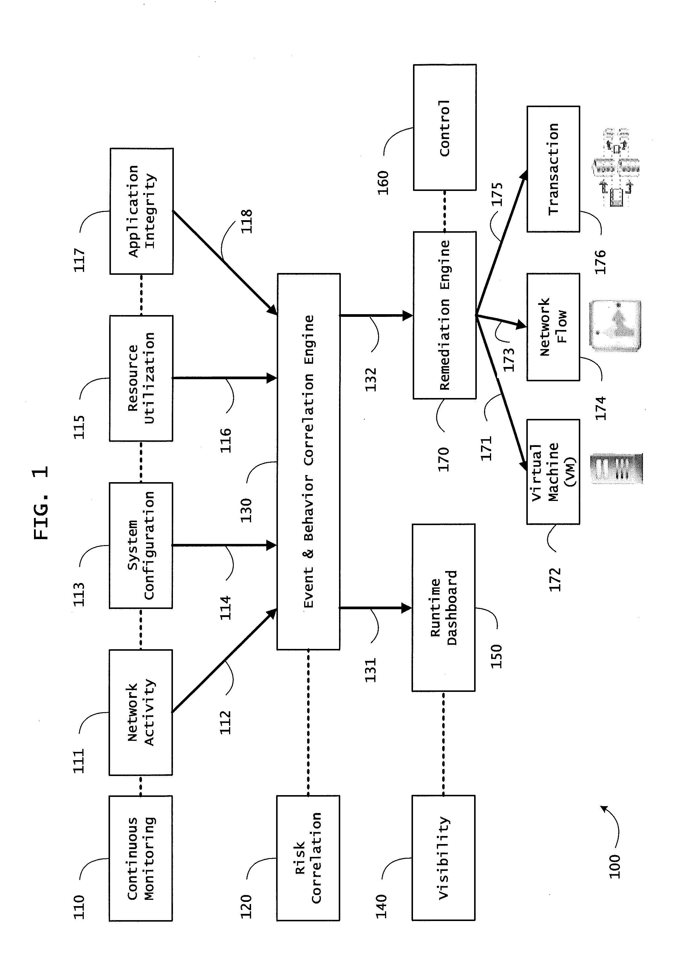 Systems and methods for using reputation scores in network services and transactions to calculate security risks to computer systems and platforms