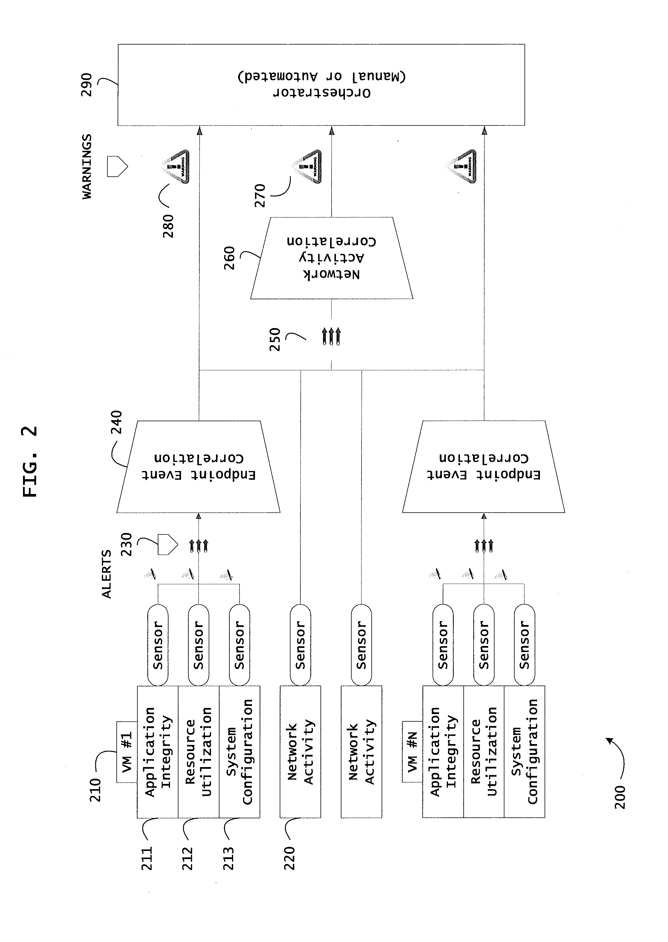 Systems and methods for using reputation scores in network services and transactions to calculate security risks to computer systems and platforms