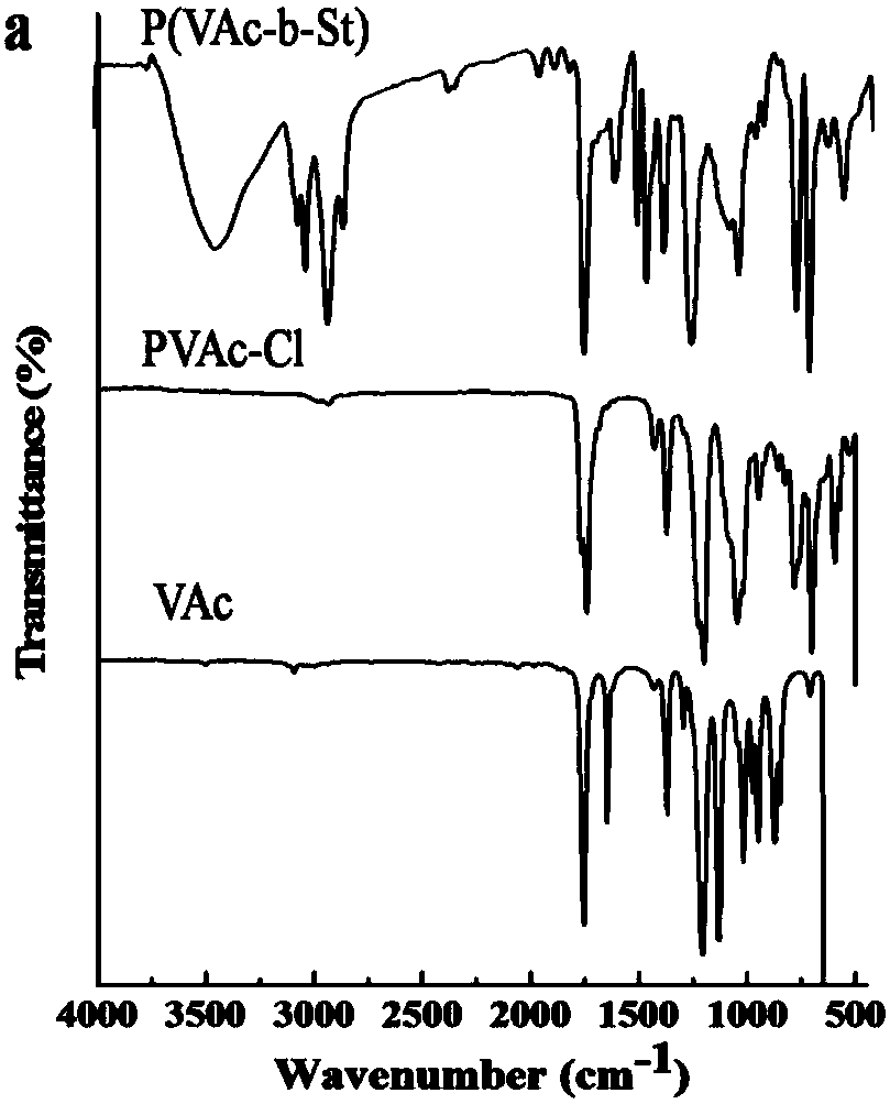 A kind of preparation method and application of polyvinyl alcohol diazo polymer