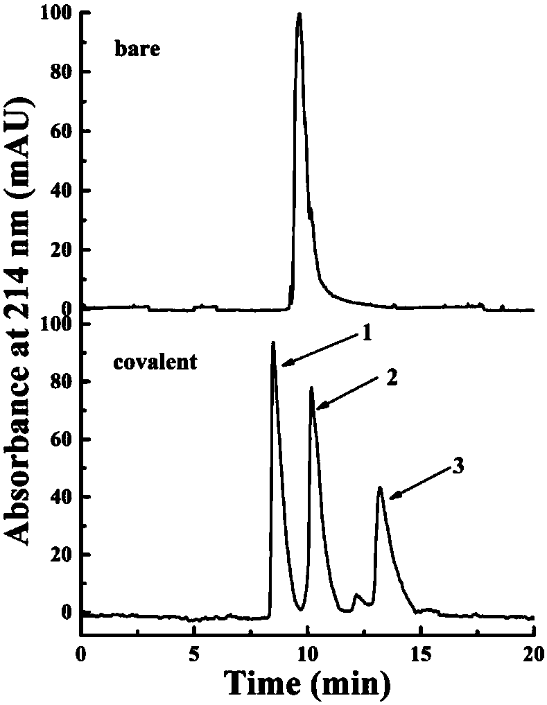 A kind of preparation method and application of polyvinyl alcohol diazo polymer