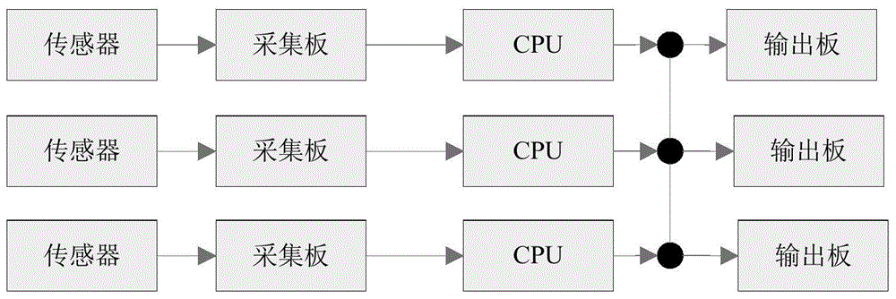 GJB289A serial bus-based distributed aircraft management system architecture