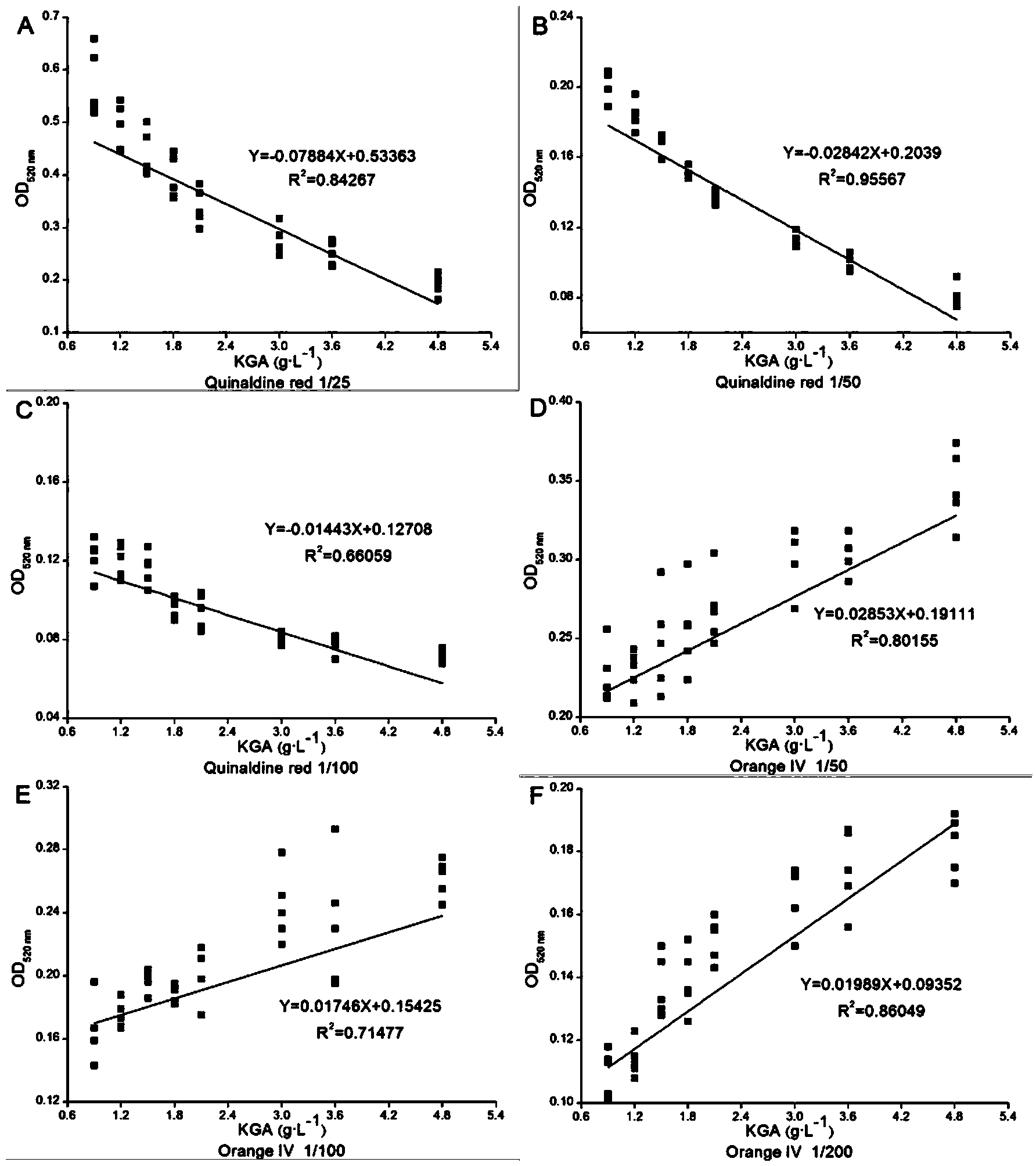 High-throughput screening method for high-organic acid yield strains