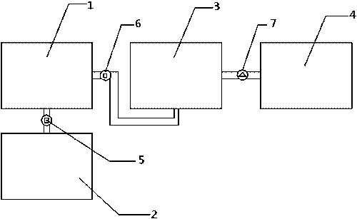 Landscape structure with ecological environment remediation function and use method thereof