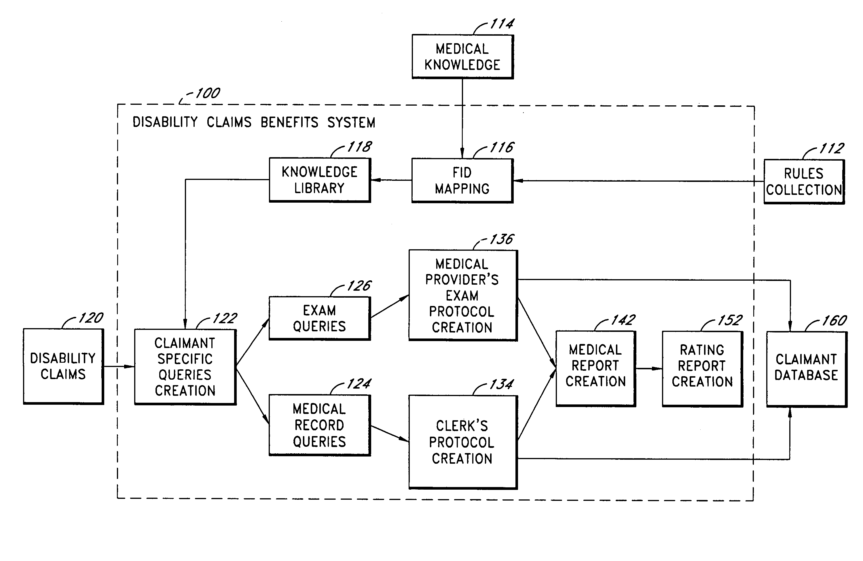 Automated processing of medical data for disability rating determinations