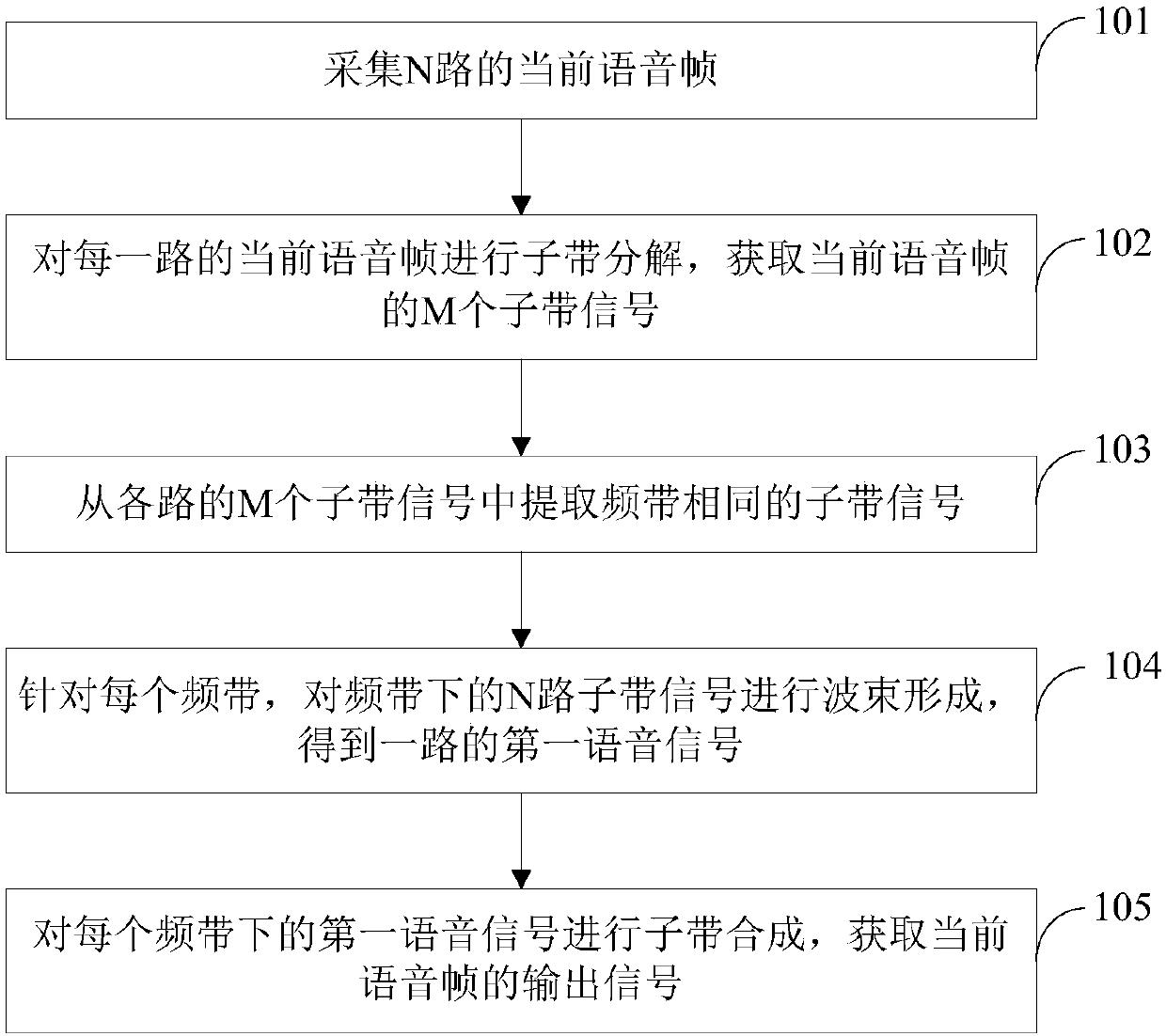 Speech processing method and device