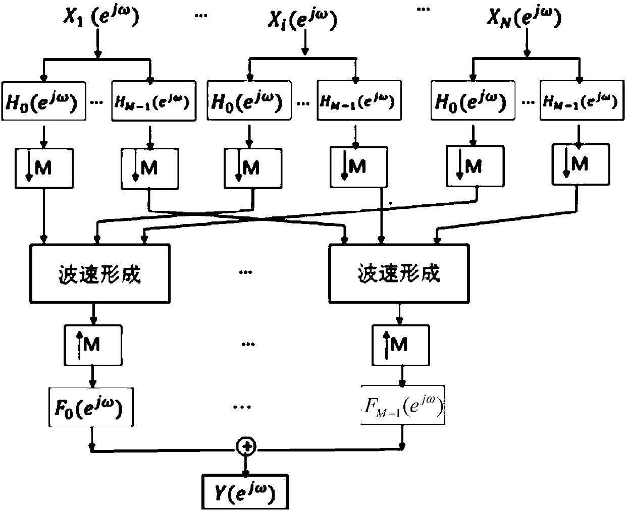 Speech processing method and device