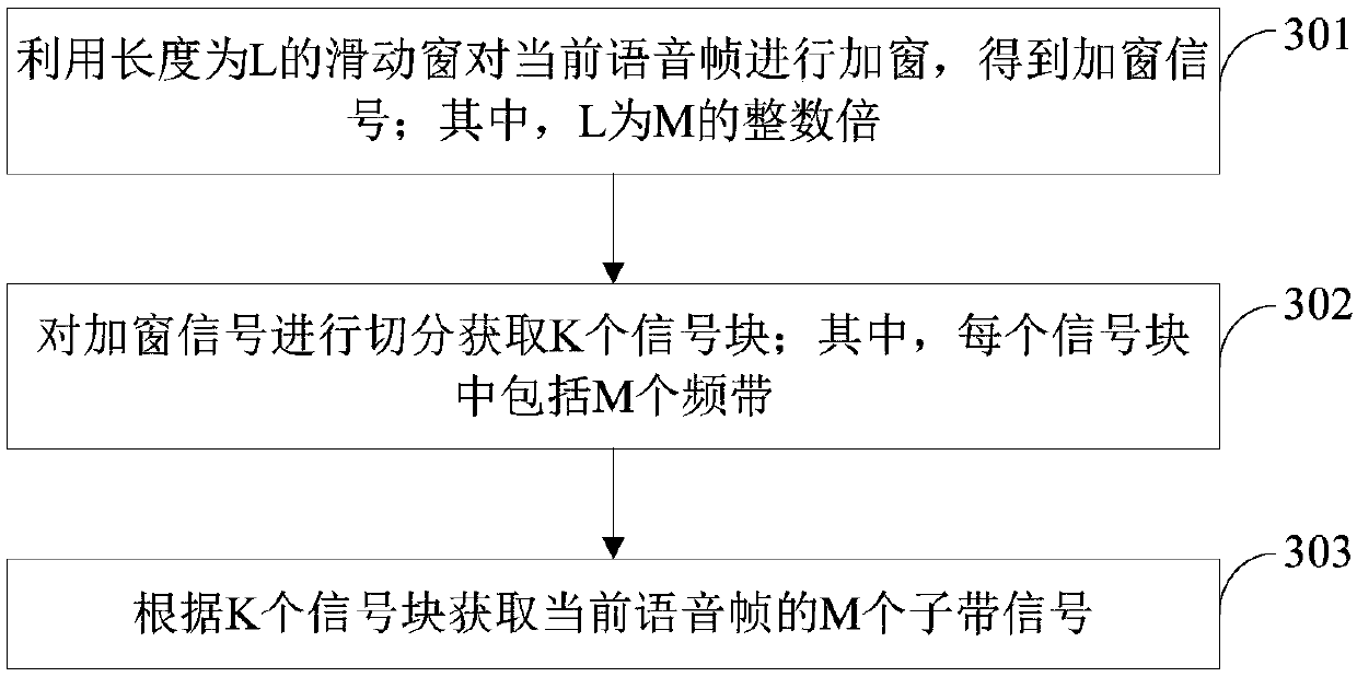 Speech processing method and device