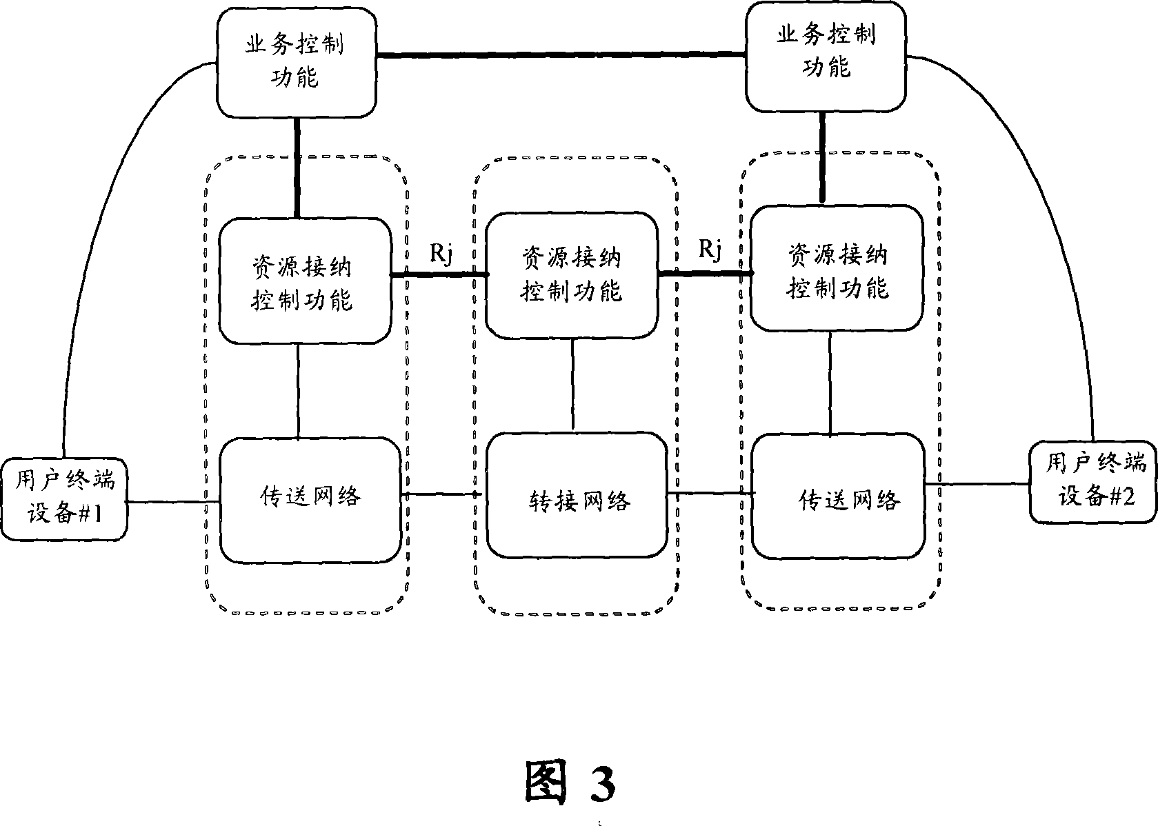 Domain-across end-to-end path establishment method