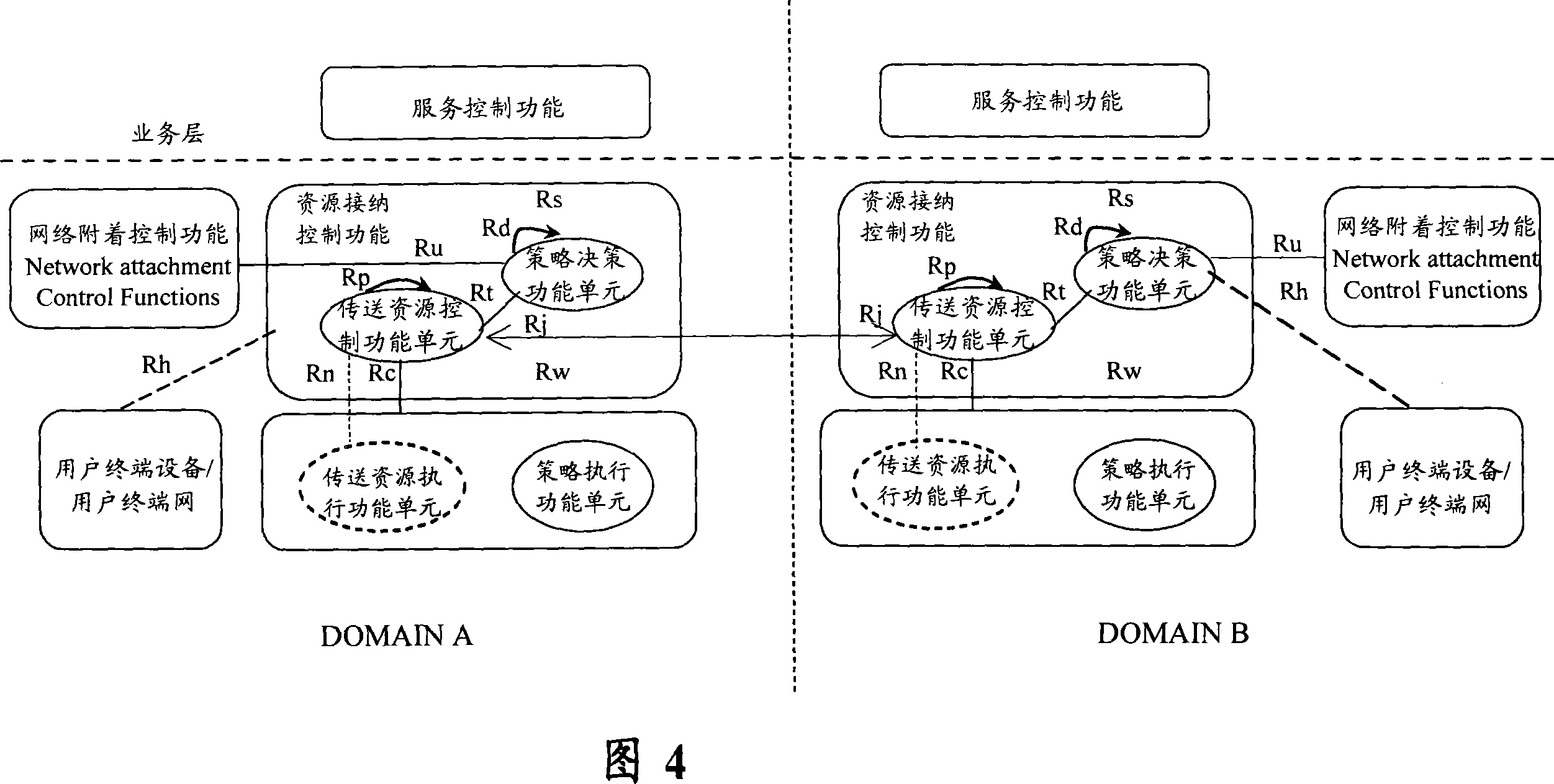 Domain-across end-to-end path establishment method