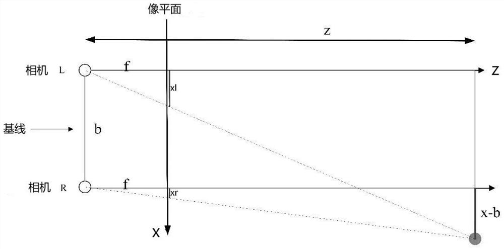 Unmanned aerial vehicle obstacle avoidance method and system and unmanned aerial vehicle cluster obstacle avoidance method and system