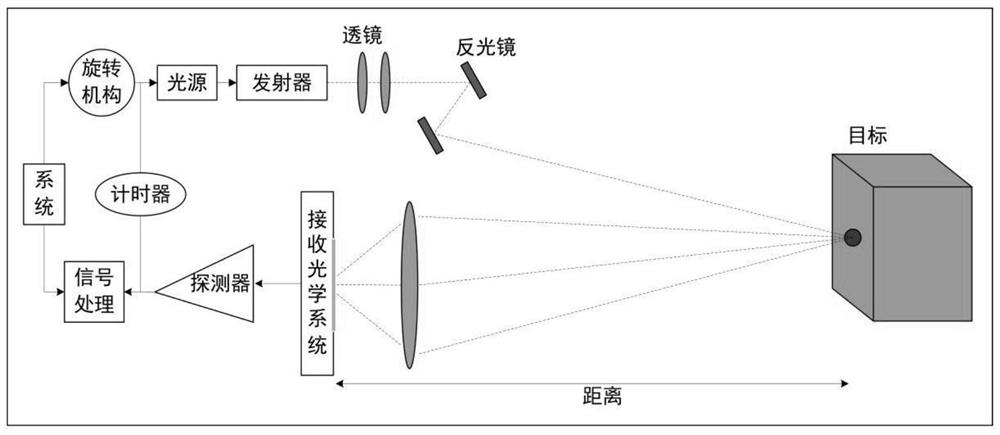 Unmanned aerial vehicle obstacle avoidance method and system and unmanned aerial vehicle cluster obstacle avoidance method and system