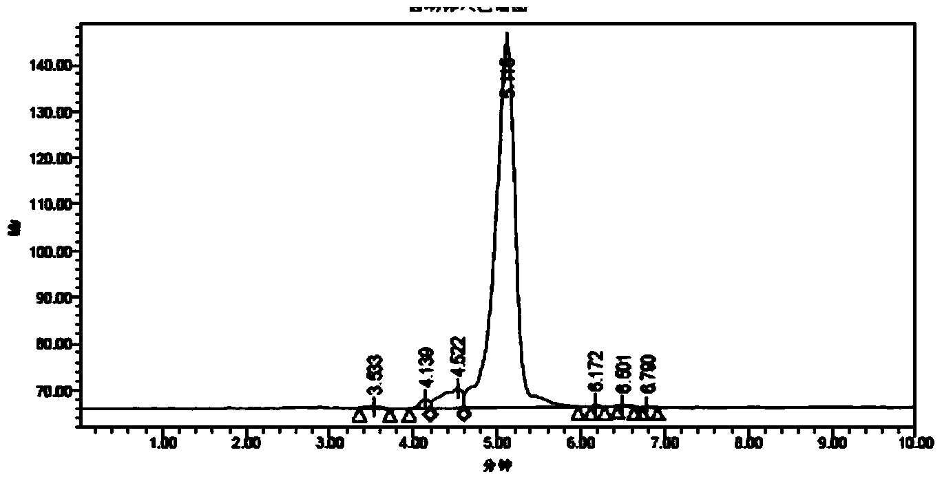 Strain capable of massively yielding glucose-6-acetic ester and method for synthesizing glucose-6-acetic ester