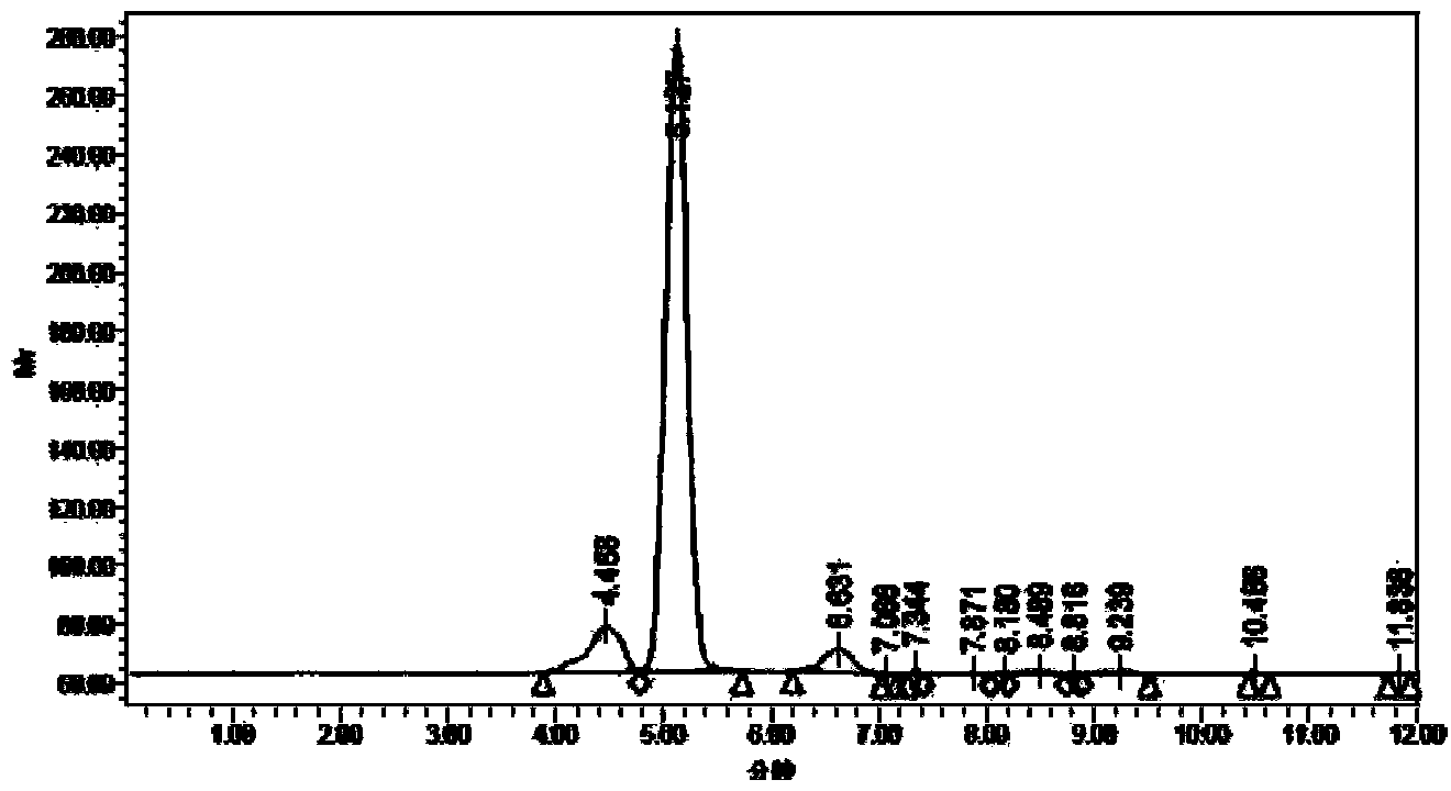 Strain capable of massively yielding glucose-6-acetic ester and method for synthesizing glucose-6-acetic ester