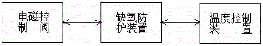 Low power consumption control system for gas fryer