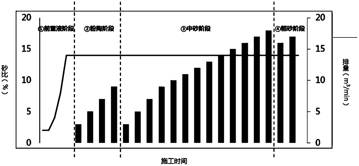 A shale transformation volume quick judging method based on microseism