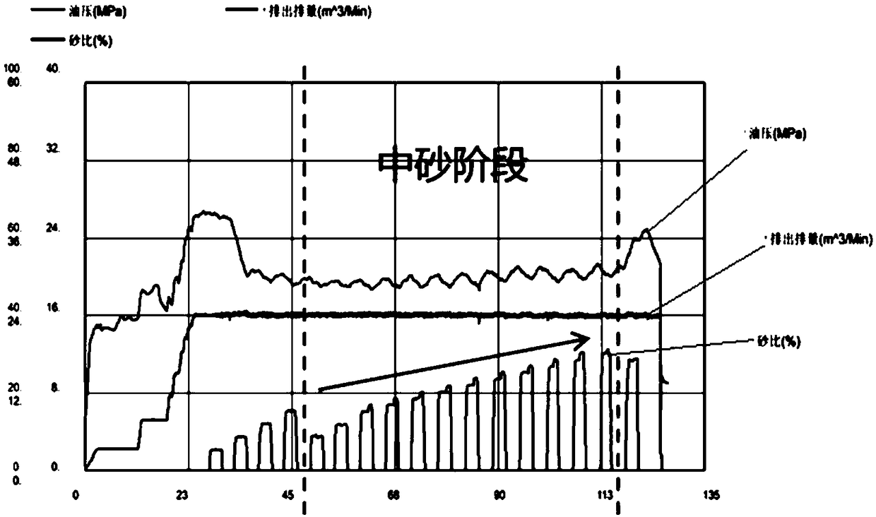 A shale transformation volume quick judging method based on microseism