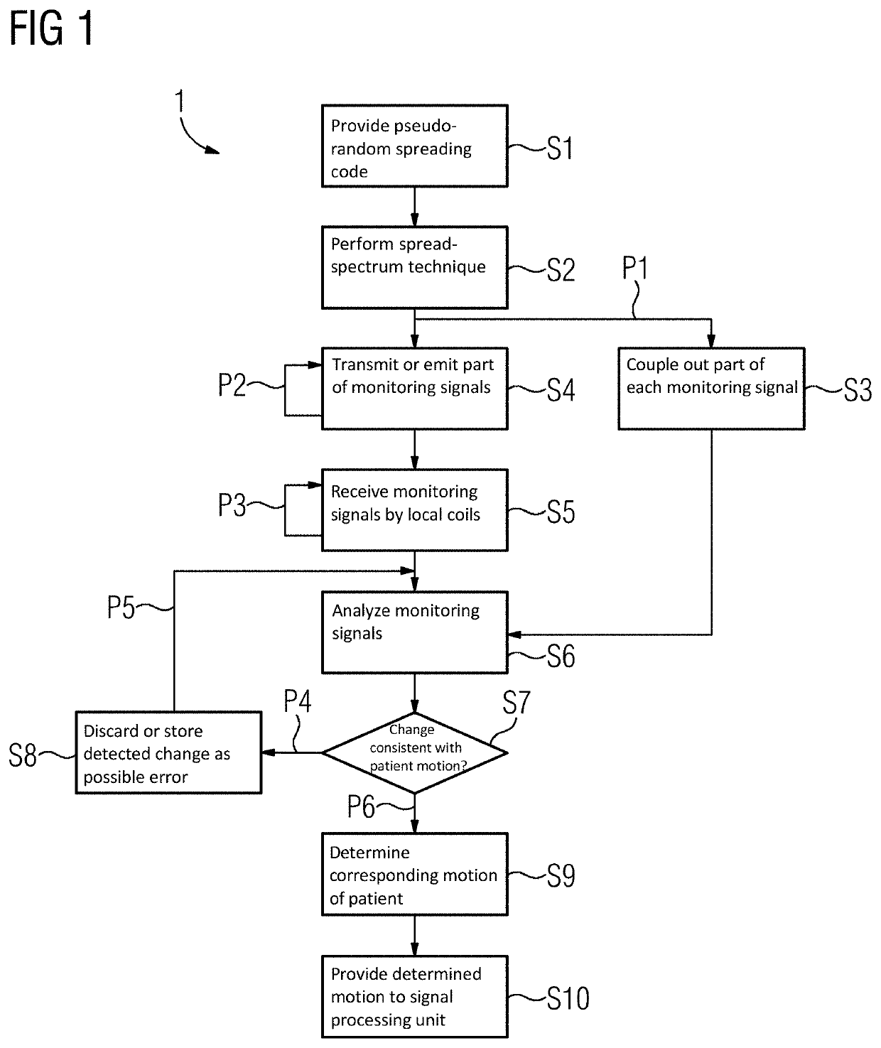 Method and system for monitoring a motion of a subject, and corresponding computer program product