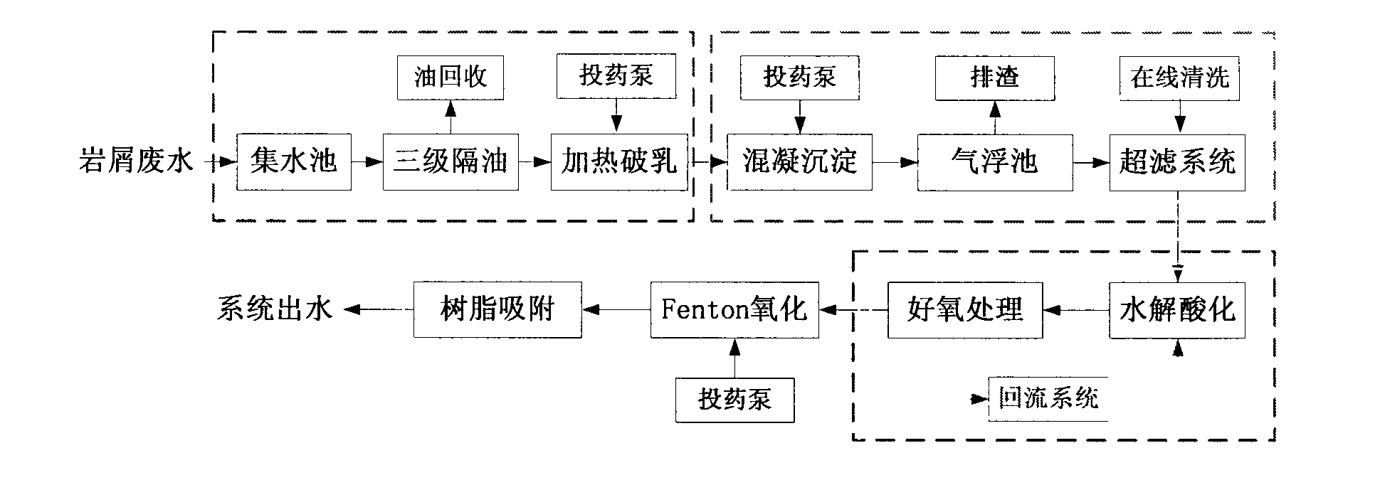 Novel process of rock debris wastewater treatment