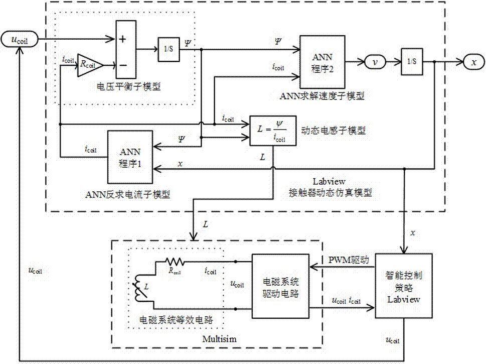 Automatic construction method of intelligent contactor dynamic model