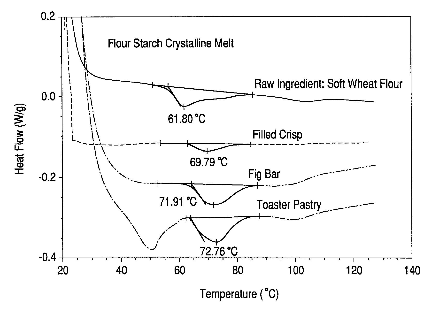 Filled, baked crispy snack having a high moisture content