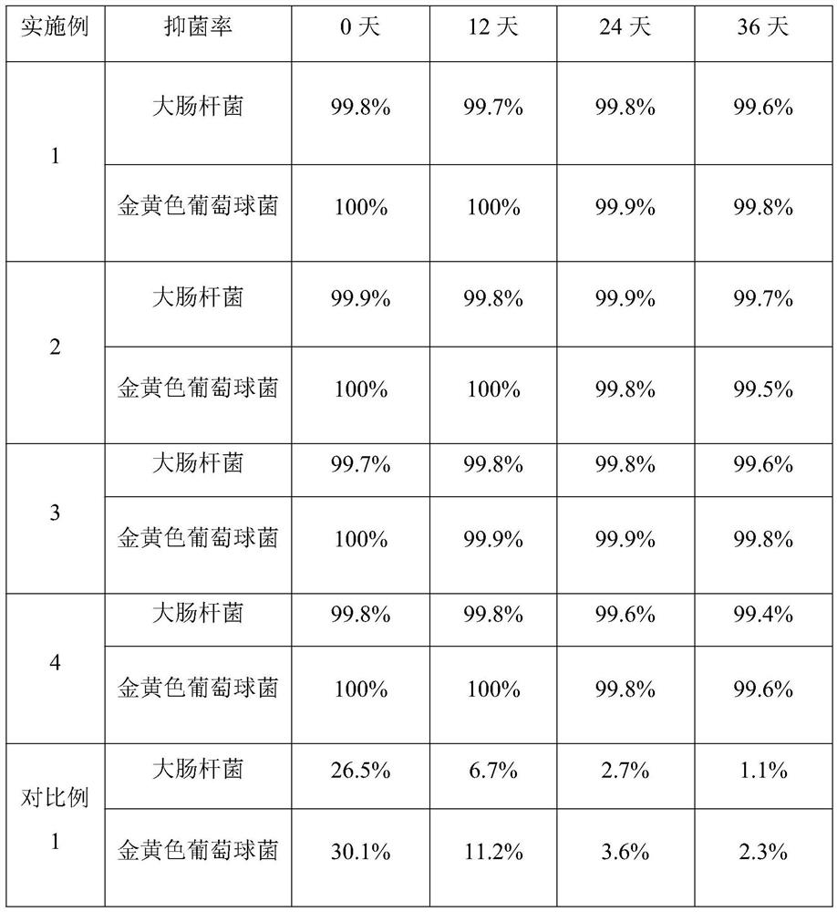 A kind of super lubricating antibacterial medical coating and application method thereof