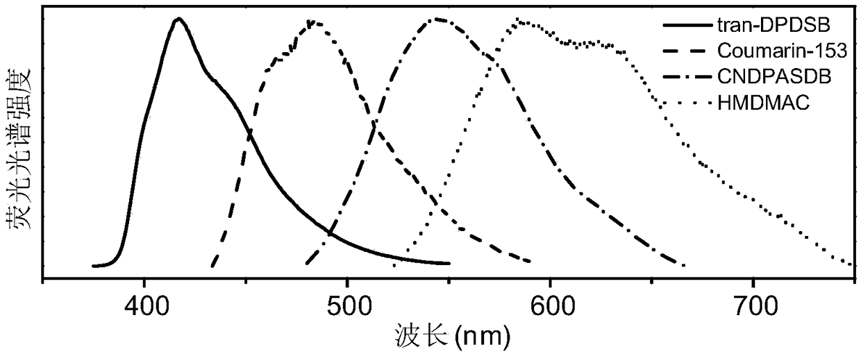 Organic flexible microdisk/metal nanowire heterojunction and preparation method thereof