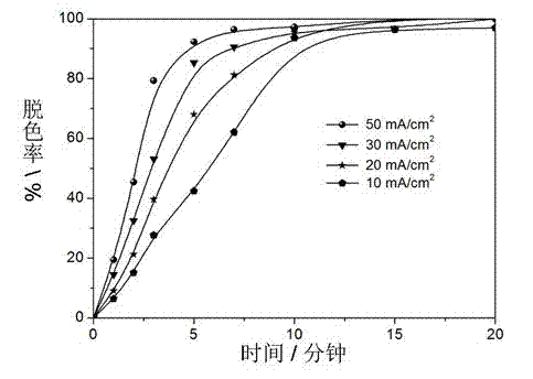 Cerium-doped lead dioxide electrode, and preparation method and application thereof in quick decolorization and efficient mineralization of basic dyes