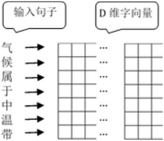 Entity relationship extracting method based on deep neural network