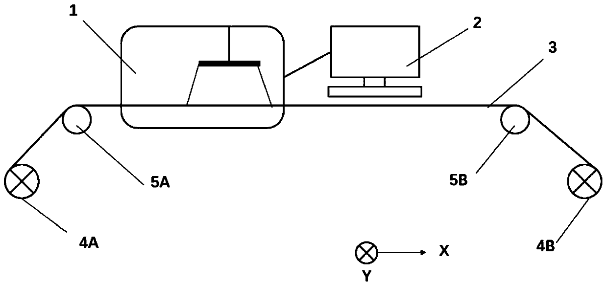 On-line detection device and method in strip-shaped FPC production