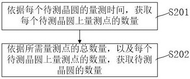 Method and system for measuring alignment error