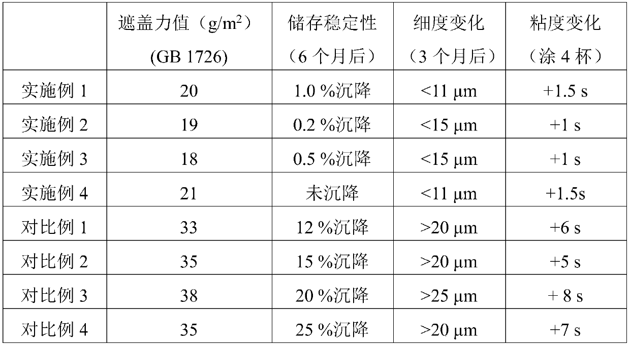 Reactive color paste and preparation method thereof