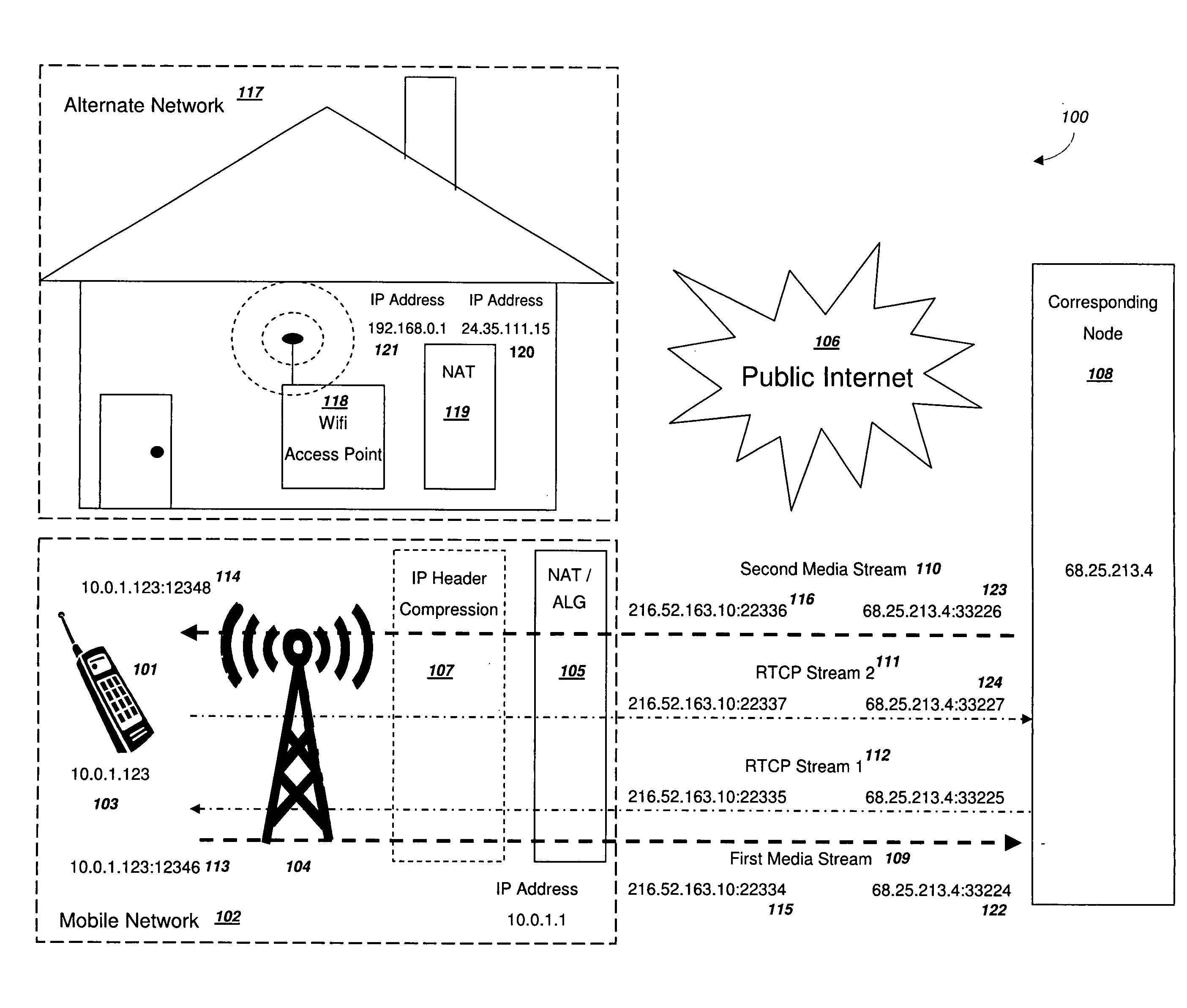 Efficient Handover of Media Communications in Heterogeneous IP Networks