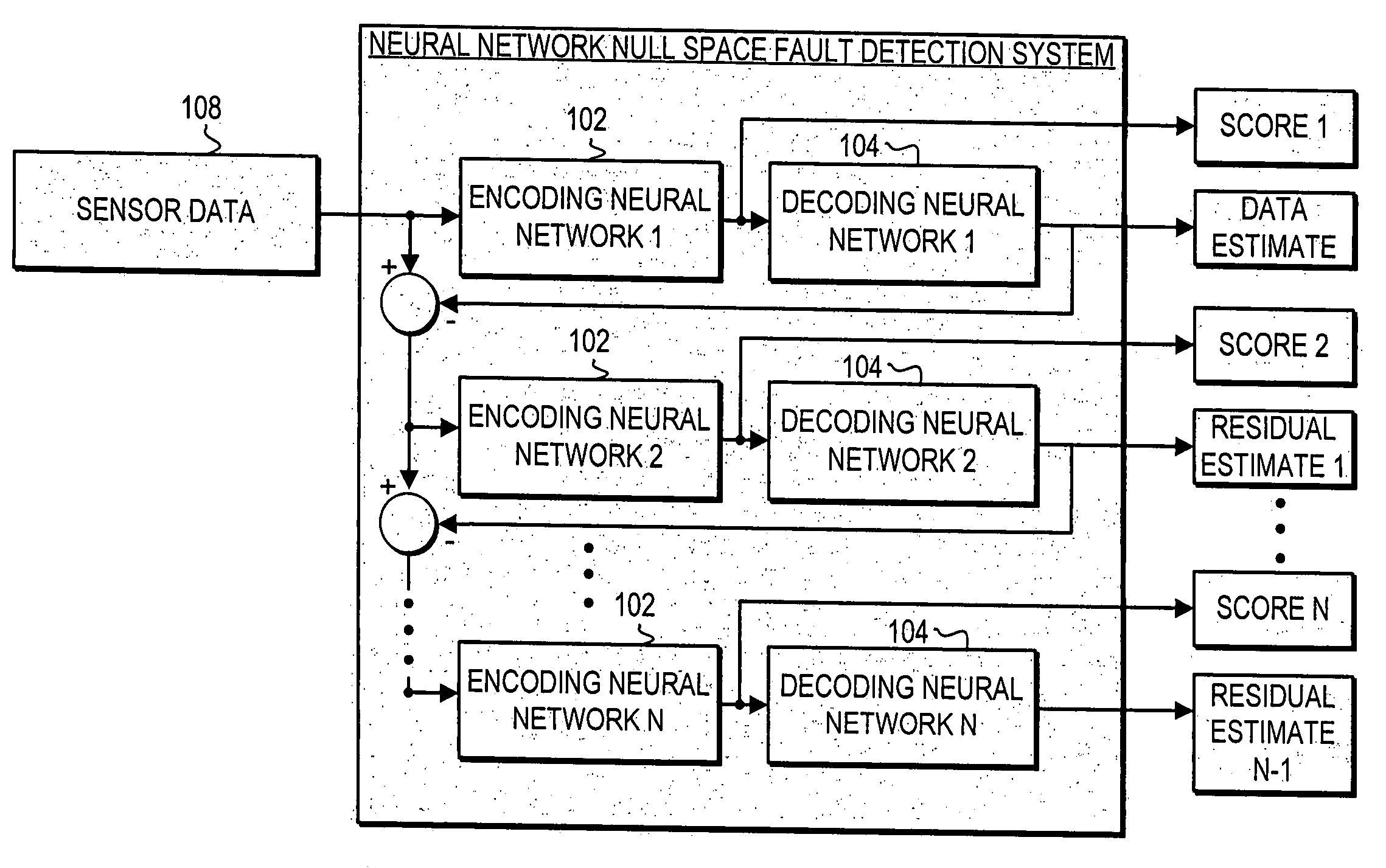 Fault detection system and method using approximate null space base fault signature classification