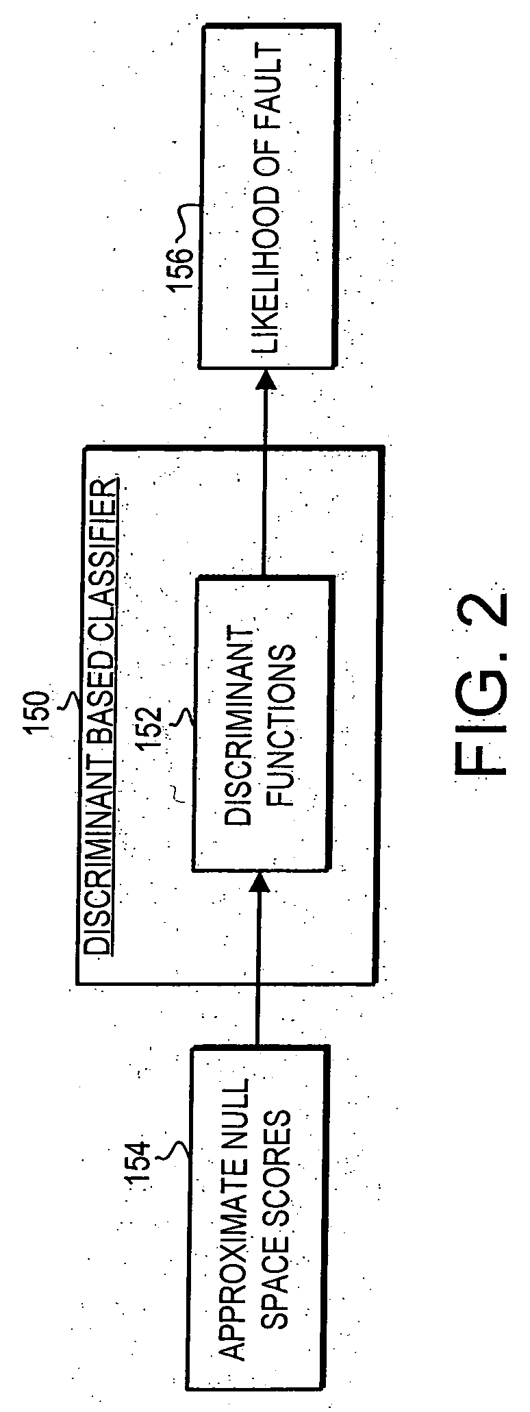 Fault detection system and method using approximate null space base fault signature classification