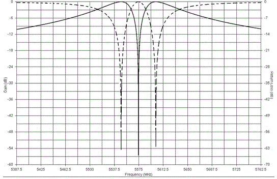 Micro-strip elliptic function band rejection filter