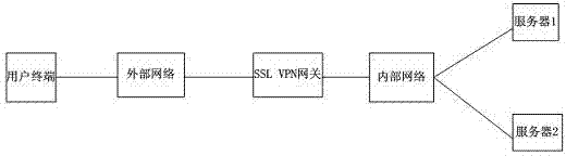 Method for achieving gateway dynamic load distribution