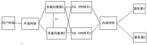 Method for achieving gateway dynamic load distribution