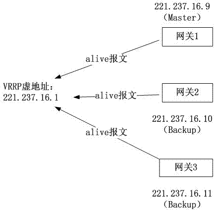 Method for achieving gateway dynamic load distribution