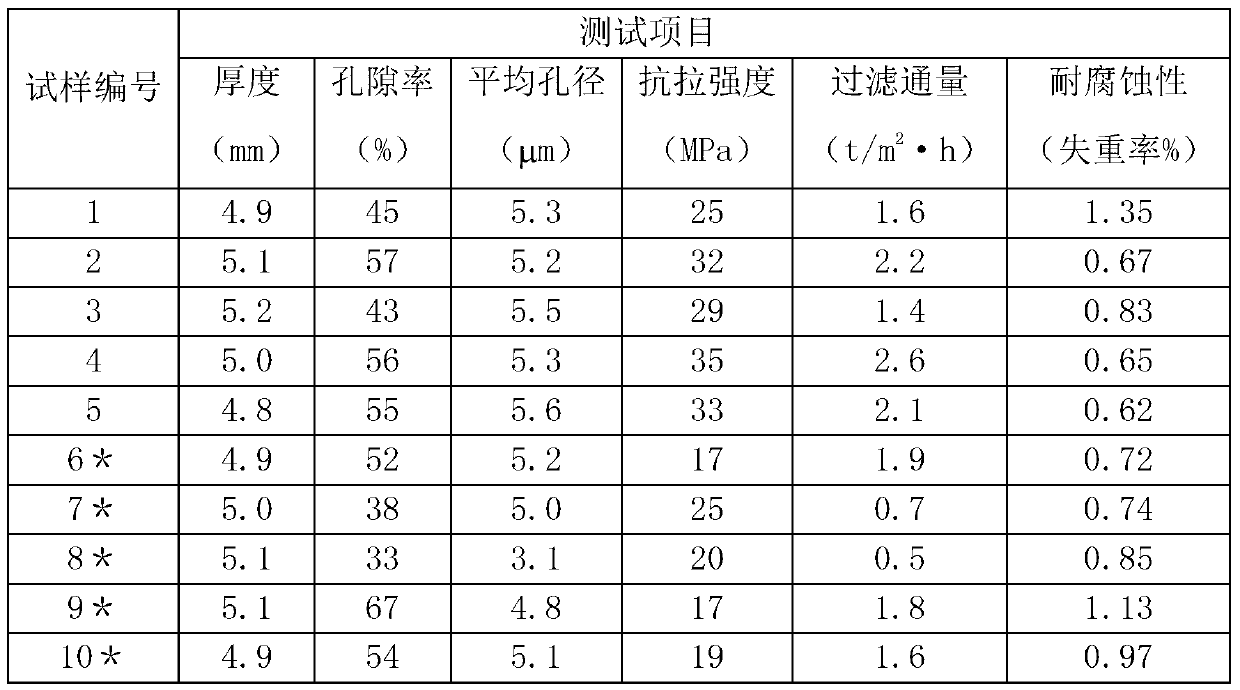 Sintered porous material and filter element using same