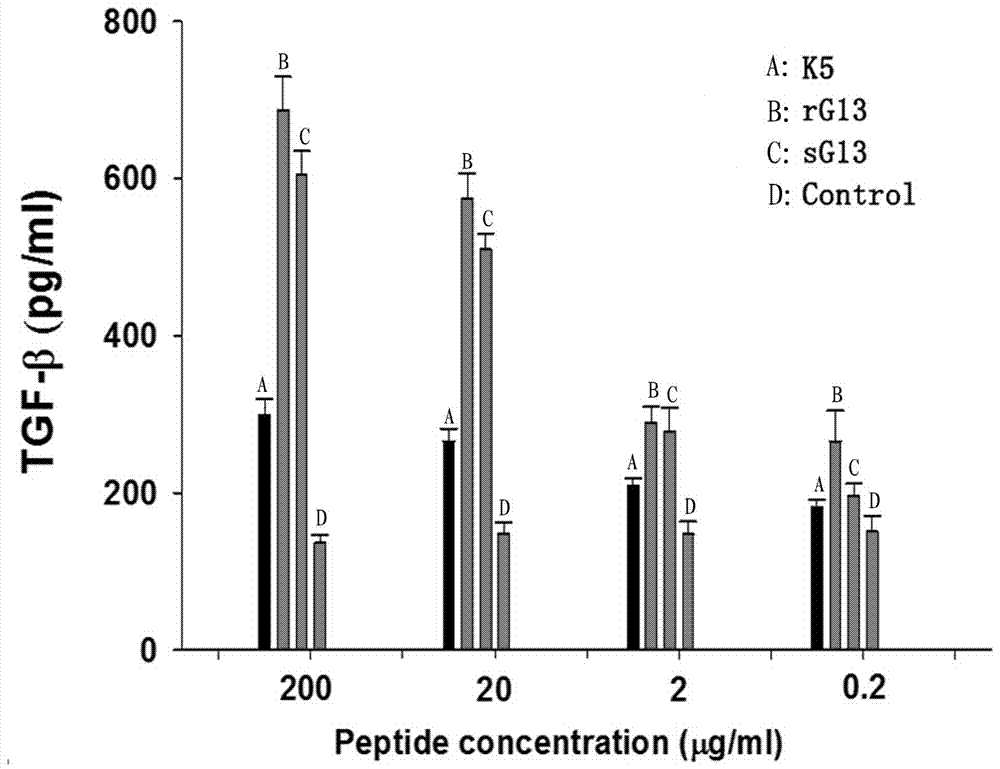 Anti-aging short peptide and preparation method thereof