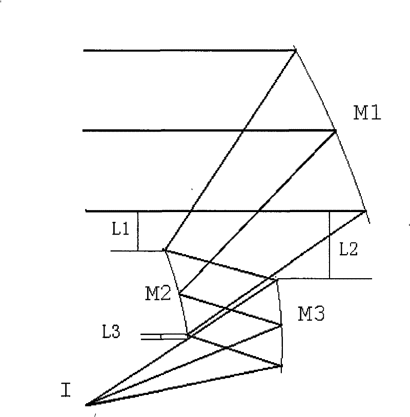 Non-barrier three-reflector optical system